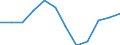 Indicator: Population Estimate,: n Below the Poverty Level (5-year estimate) in Grand County, UT