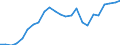 Indicator: Gross Domestic Product:: Private Goods-Producing Industries in Grand County, UT