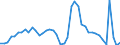 Indicator: Unemployed Persons in Grand County, UT: 