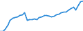 Indicator: Employed Persons in Grand County, UT: 