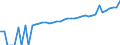 Indicator: 90% Confidence Interval: Lower Bound of Estimate of Median Household Income for Grand County, UT