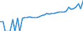 Indicator: 90% Confidence Interval: Upper Bound of Estimate of Median Household Income for Grand County, UT