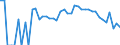 Indicator: 90% Confidence Interval: Lower Bound of Estimate of Related Children Age 5-17 in Families in Poverty for Grand County, UT