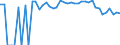 Indicator: 90% Confidence Interval: Lower Bound of Estimate of People of All Ages in Poverty for Grand County, UT