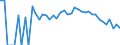 Indicator: 90% Confidence Interval: Lower Bound of Estimate of People Age 0-17 in Poverty for Grand County, UT