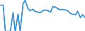 Indicator: 90% Confidence Interval: Upper Bound of Estimate of Related Children Age 5-17 in Families in Poverty for Grand County, UT