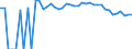 Indicator: 90% Confidence Interval: Upper Bound of Estimate of People of All Ages in Poverty for Grand County, UT