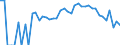 Indicator: 90% Confidence Interval: Lower Bound of Estimate of Percent of Related Children Age 5-17 in Families in Poverty for Grand County, UT