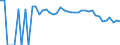 Indicator: 90% Confidence Interval: Lower Bound of Estimate of Percent of People of All Ages in Poverty for Grand County, UT