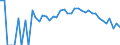 Indicator: 90% Confidence Interval: Lower Bound of Estimate of Percent of People Age 0-17 in Poverty for Grand County, UT