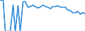 Indicator: 90% Confidence Interval: Upper Bound of Estimate of Percent of People of All Ages in Poverty for Grand County, UT