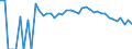 Indicator: 90% Confidence Interval: Upper Bound of Estimate of Percent of People Age 0-17 in Poverty for Grand County, UT