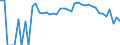 Indicator: Estimated Percent of: Related Children Age 5-17 in Families in Poverty for Grand County, UT
