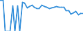 Indicator: Estimated Percent of: People of All Ages in Poverty for Grand County, UT