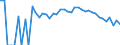 Indicator: Estimated Percent of: People Age 0-17 in Poverty for Grand County, UT