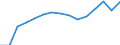 Indicator: Population Estimate,: Total, Not Hispanic or Latino, White Alone (5-year estimate) in Millard County, UT