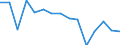 Indicator: Population Estimate,: Total, Not Hispanic or Latino, Black or African American Alone (5-year estimate) in Millard County, UT