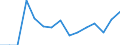 Indicator: Population Estimate,: Total, Not Hispanic or Latino, Native Hawaiian and Other Pacific Islander Alone (5-year estimate) in Millard County, UT