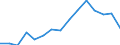 Indicator: Population Estimate,: Total, Not Hispanic or Latino, Two or More Races, Two Races Excluding Some Other Race, and Three or More Races (5-year estimate) in Millard County, UT