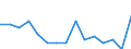 Indicator: Population Estimate,: Total, Hispanic or Latino, American Indian and Alaska Native Alone (5-year estimate) in Millard County, UT