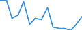Indicator: Population Estimate,: Total, Hispanic or Latino, Two or More Races, Two Races Excluding Some Other Race, and Three or More Races (5-year estimate) in Millard County, UT