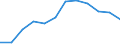 Indicator: Population Estimate,: Migration Flow (5-year estimate) for Millard County, UT (DISCONTINUED)