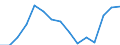 Indicator: Population Estimate,: olds with Children as a Percentage of Households with Children (5-year estimate) in Millard County, UT