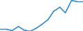 Indicator: Population Estimate,: Over Who Have Completed an Associate's Degree or Higher (5-year estimate) in Millard County, UT