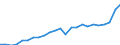 Indicator: Gross Domestic Product:: Private Services-Providing Industries in Millard County, UT