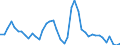 Indicator: Unemployed Persons in Millard County, UT: 