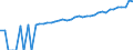 Indicator: 90% Confidence Interval: Lower Bound of Estimate of Median Household Income for Millard County, UT