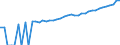Indicator: 90% Confidence Interval: Upper Bound of Estimate of Median Household Income for Millard County, UT