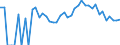 Indicator: 90% Confidence Interval: Lower Bound of Estimate of Related Children Age 5-17 in Families in Poverty for Millard County, UT