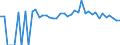 Indicator: 90% Confidence Interval: Lower Bound of Estimate of People of All Ages in Poverty for Millard County, UT