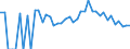 Indicator: 90% Confidence Interval: Lower Bound of Estimate of People Age 0-17 in Poverty for Millard County, UT
