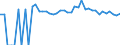 Indicator: 90% Confidence Interval: Upper Bound of Estimate of People of All Ages in Poverty for Millard County, UT