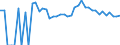 Indicator: 90% Confidence Interval: Upper Bound of Estimate of People Age 0-17 in Poverty for Millard County, UT
