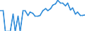 Indicator: 90% Confidence Interval: Lower Bound of Estimate of Percent of Related Children Age 5-17 in Families in Poverty for Millard County, UT