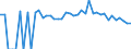 Indicator: 90% Confidence Interval: Lower Bound of Estimate of Percent of People of All Ages in Poverty for Millard County, UT