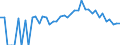 Indicator: 90% Confidence Interval: Lower Bound of Estimate of Percent of People Age 0-17 in Poverty for Millard County, UT