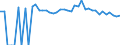 Indicator: 90% Confidence Interval: Upper Bound of Estimate of Percent of People of All Ages in Poverty for Millard County, UT