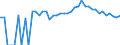 Indicator: 90% Confidence Interval: Upper Bound of Estimate of Percent of People Age 0-17 in Poverty for Millard County, UT