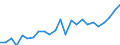 Indicator: Real Gross Domestic Product:: All Industries in Millard County, UT