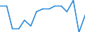 Indicator: Population Estimate,: by Sex, Total Population (5-year estimate) in Morgan County, UT