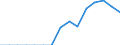 Indicator: Population Estimate,: Total, Not Hispanic or Latino, Black or African American Alone (5-year estimate) in Morgan County, UT