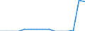 Indicator: Population Estimate,: Total, Not Hispanic or Latino, Two or More Races, Two Races Including Some Other Race (5-year estimate) in Morgan County, UT
