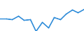 Indicator: Population Estimate,: Total, Not Hispanic or Latino, Two or More Races, Two Races Excluding Some Other Race, and Three or More Races (5-year estimate) in Morgan County, UT
