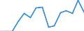 Indicator: Population Estimate,: Total, Hispanic or Latino, Some Other Race Alone (5-year estimate) in Morgan County, UT