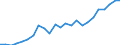 Indicator: Gross Domestic Product:: Private Goods-Producing Industries in Morgan County, UT