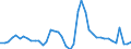 Indicator: Unemployed Persons in Morgan County, UT: 